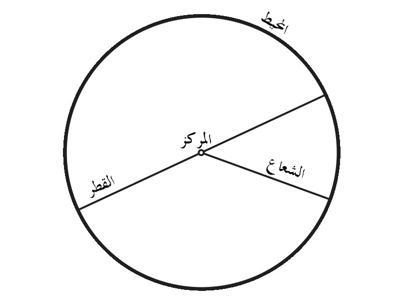 الدائرة ومحيطها Circle_-_arabic